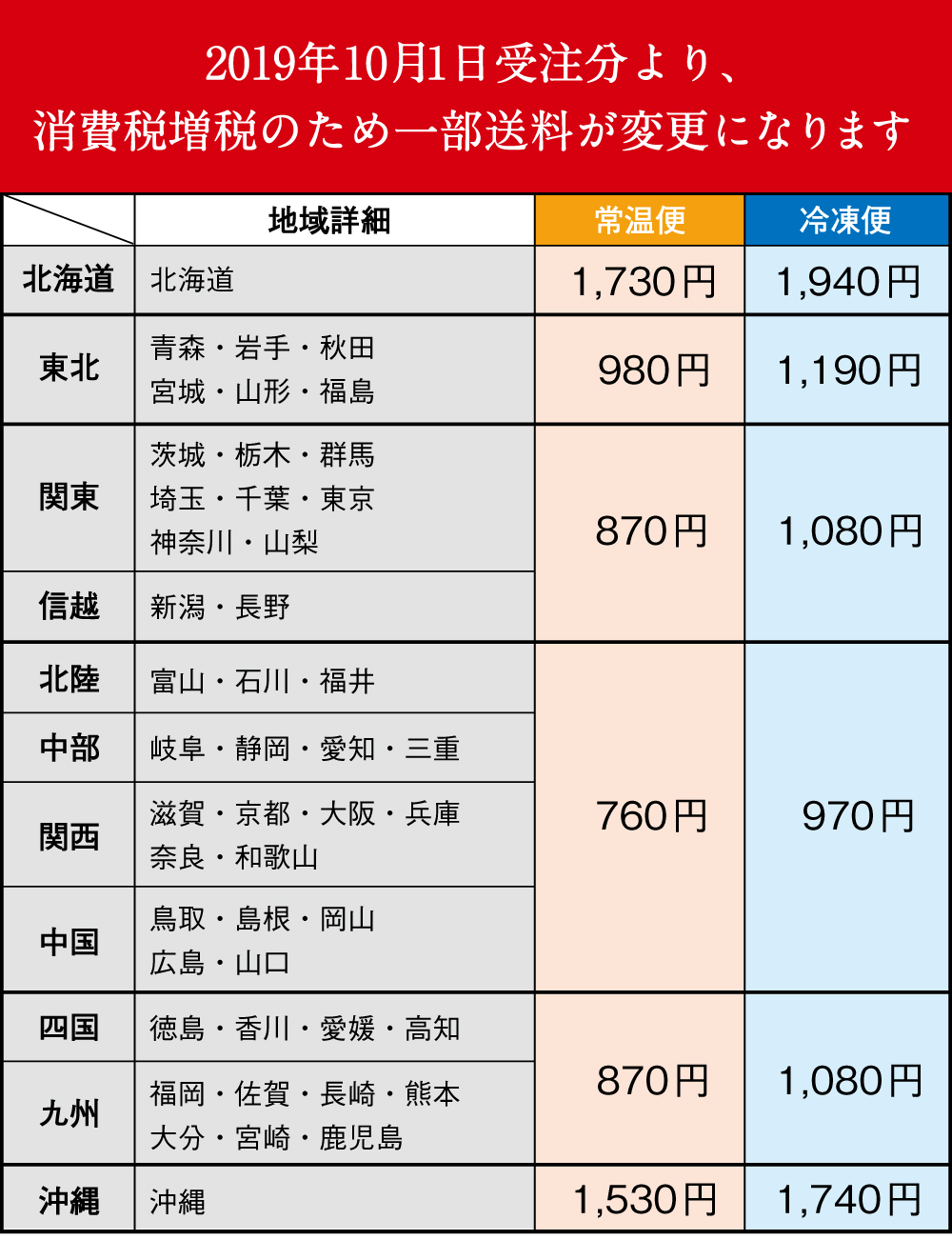 送料についてのご案内 葛 吉野本葛を贅沢に使用した 葛湯 葛きりなら天極堂